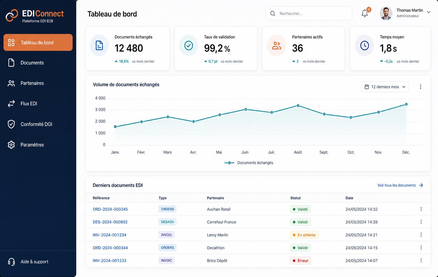 Tableau de bord EDIConnect : indicateurs, volume de documents échangés et derniers documents EDI
